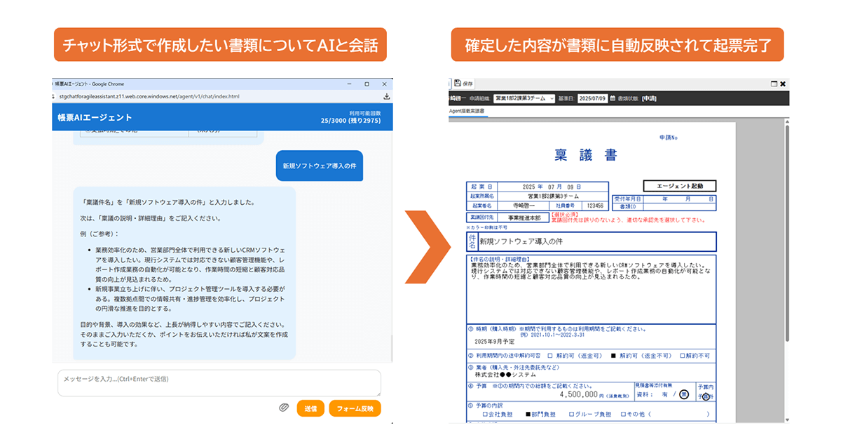 AI搭載ワークフロー