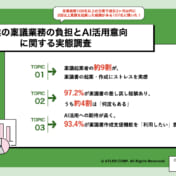 【調査レポート】企業の稟議業務の負担とAI活用意向に関する実態調査～86.9%が稟議書の起案・作成にストレスを実感、解決策としてAI活用に9割超が関心～
