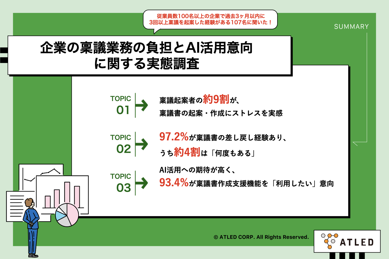 【調査レポート】企業の稟議業務の負担とAI活用意向に関する実態調査～86.9%が稟議書の起案・作成にストレスを実感、解決策としてAI活用に9割超が関心～