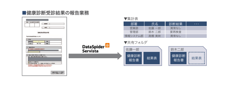 順天堂大学の事例キャプチャ