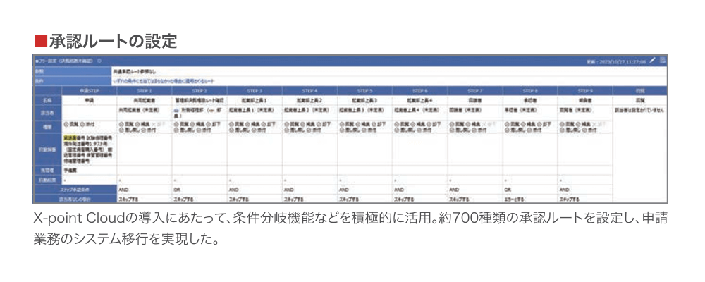 株式会社リボミックの承認ルート