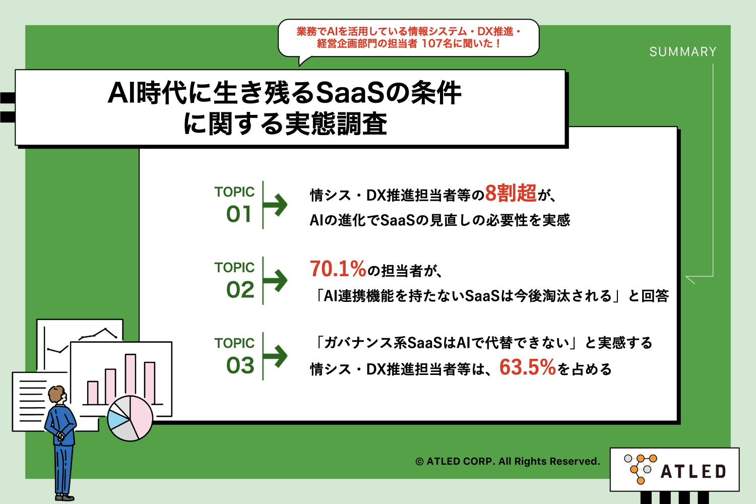 【調査レポート】AI時代のSaaS生存調査～8割超がSaaSの見直しの必要性を実感、一方でガバナンス系SaaSはAIでは代替できないと6割以上が認識～