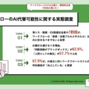 【AI活用実態調査】AI時代のワークフロー、「任せる領域」と「譲れない領域」の境界線とは？