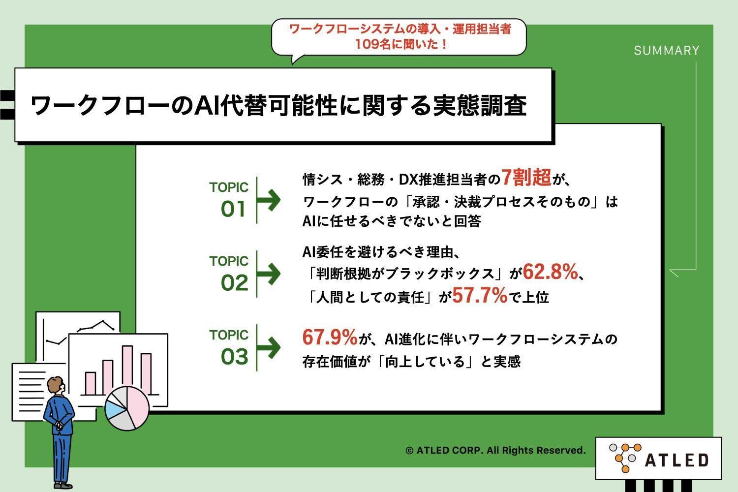【AI活用実態調査】AI時代のワークフロー、「任せる領域」と「譲れない領域」の境界線とは？