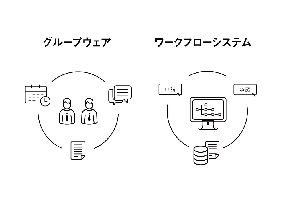 グループウェア ワークフローシステム