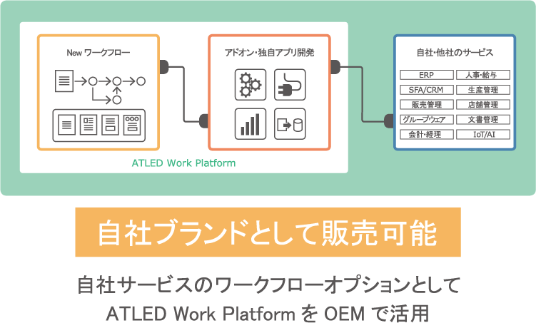 ATLED Work Platform