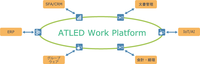 ATLED Work Platform