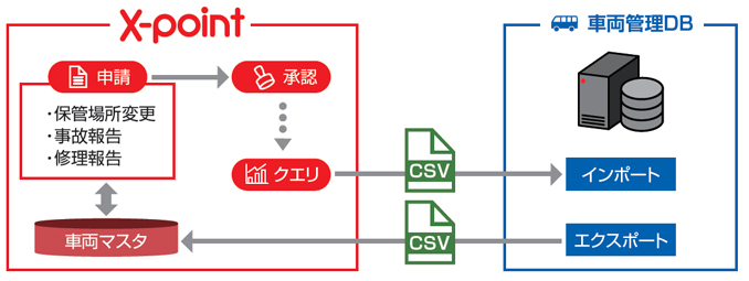 株式会社ユニマットライフ 様 株式会社エイトレッド