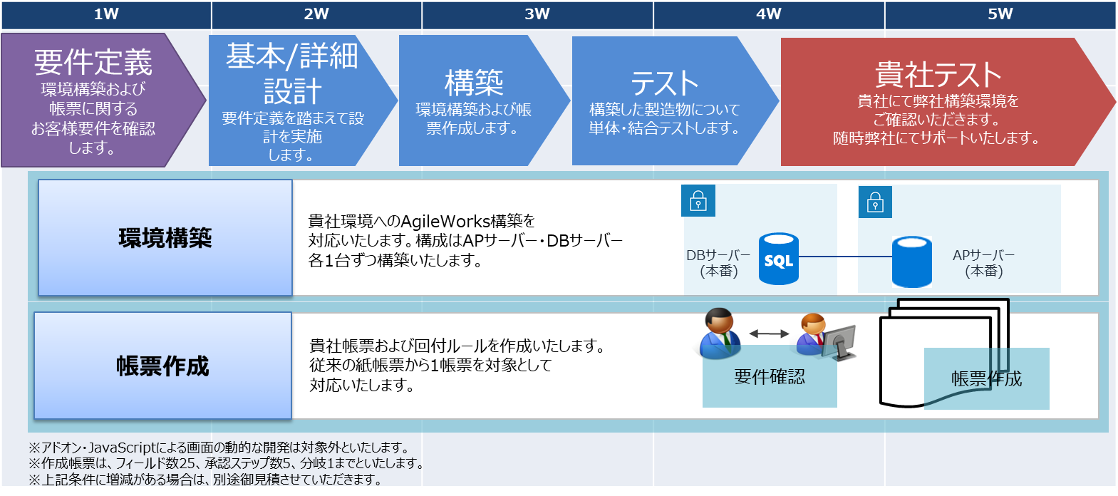 導入の流れ