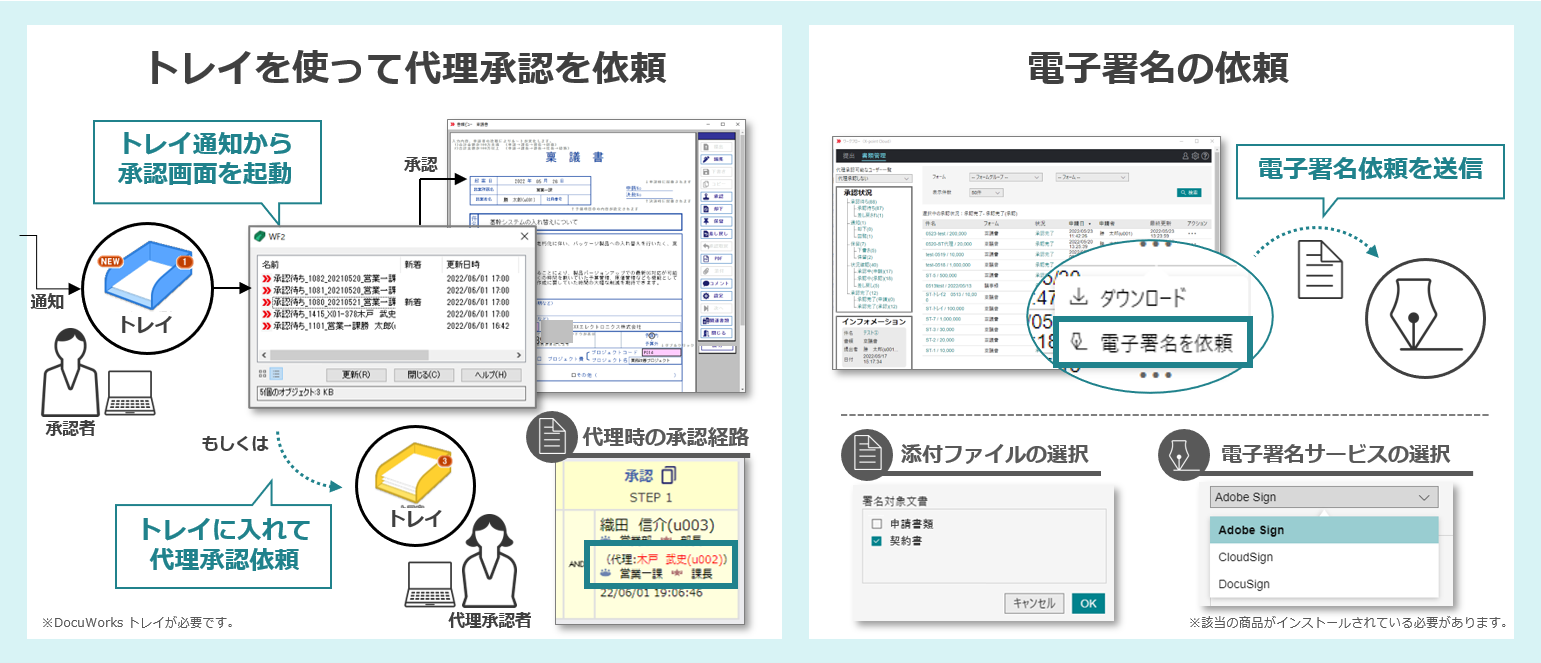 DocuWorksトレイや電子サインと連携することでもっと便利に