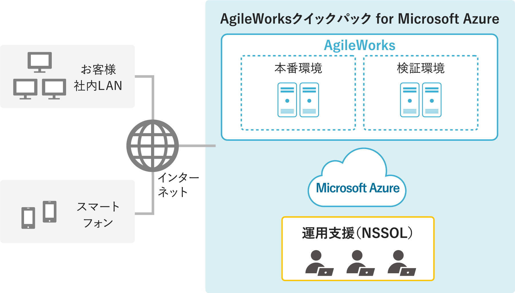 イメージ図01