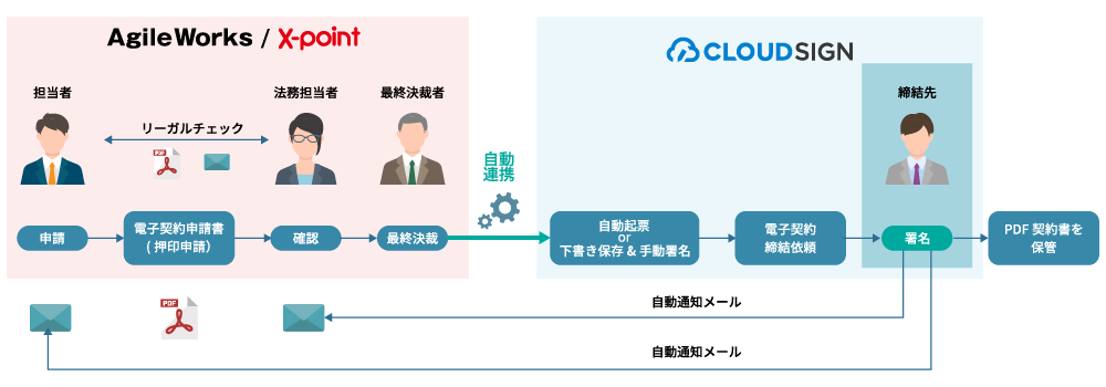 イメージ図2