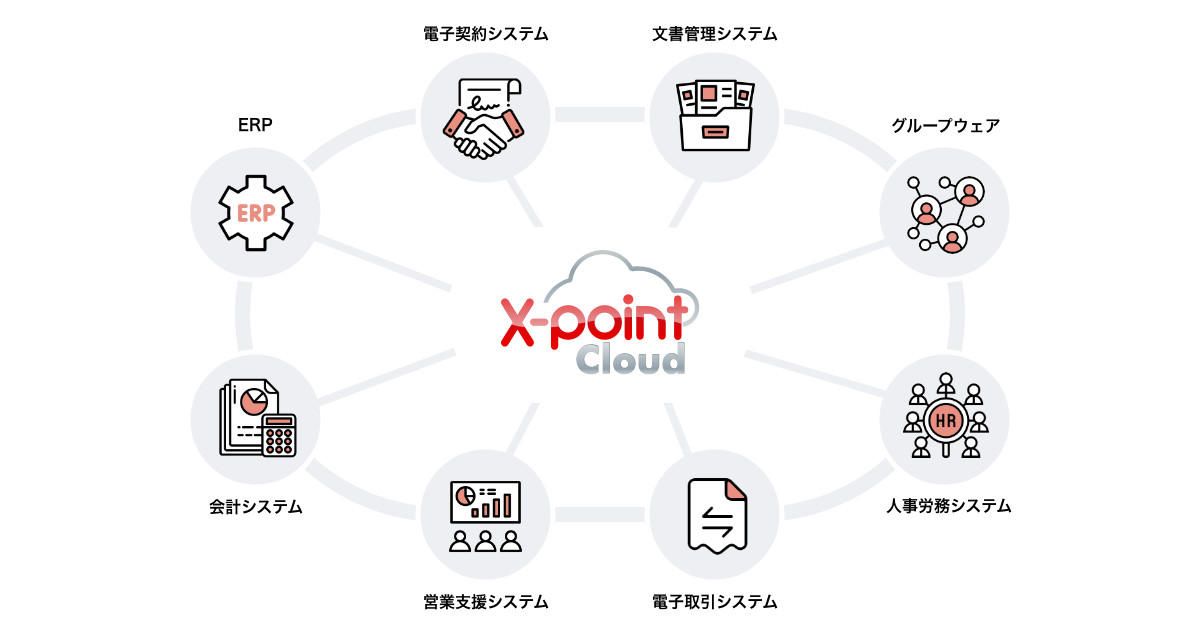 X-point Cloudのシステム連携イメージ