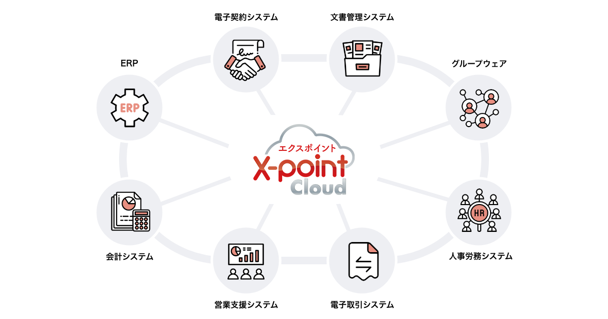 X-point Cloudのシステム連携イメージ