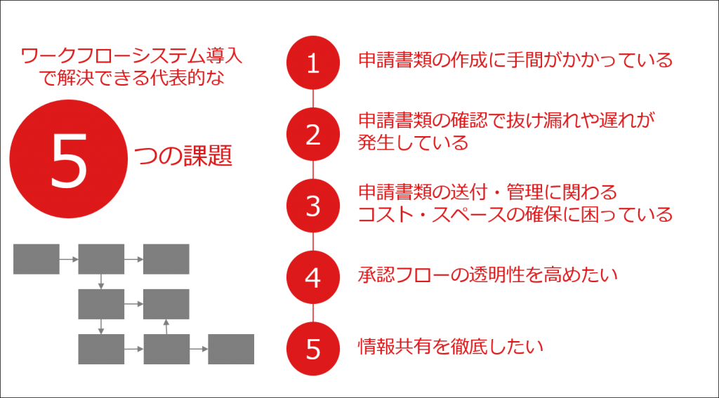 ワークフローシステム導入で解決できる代表的な5つの課題