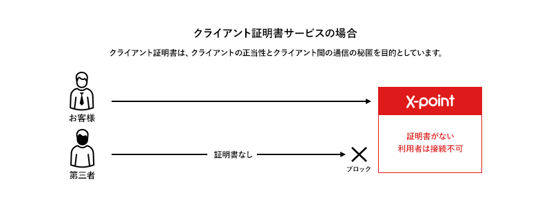 安全な社外利用のイメージ
