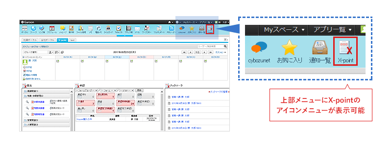 サイボウズ ガルーンの上部メニューにX-pointリンクを表示できることを表す図