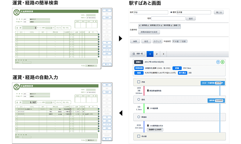 運賃・経路の簡単検索→駅すぱあと画面→運賃・経路の自動入力
