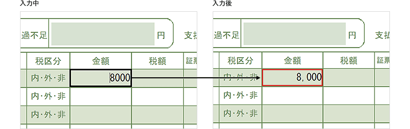 数値フィールド/整数フィールドのイメージ