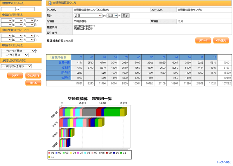 クロス集計画面