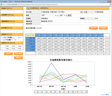 集計データのグラフ表示画面