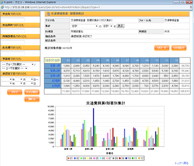 集計データのグラフ表示画面