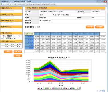 集計データのグラフ表示画面