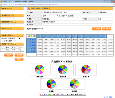 集計データのグラフ表示画面