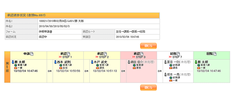 柔軟な承認ルート設定機能