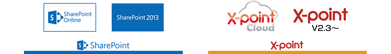 SharePoint Online、SharePoint2013、X-point Cloud、X-point v2.3以降に対応していることを表す図
