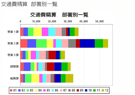 SharePoint用ワークフロー集計グラフパーツのイメージ